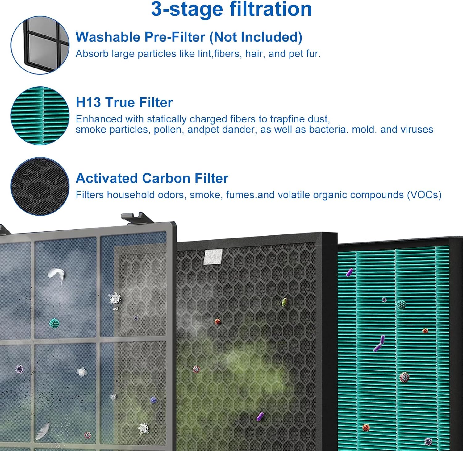 400/400S vervangingsfilterset  - Coway Air Purifier Airmega 400 recensie en prijs